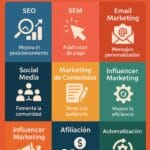 Que es el marketing digital