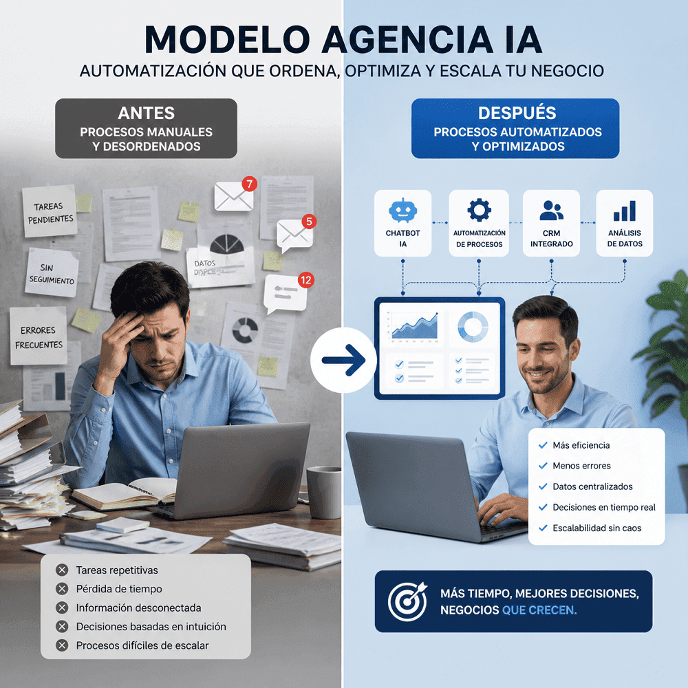 Modelo agencia IA