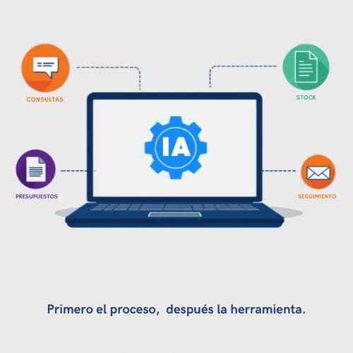 Implementar inteligencia artificial en una empresa: procesos conectados a un sistema de IA